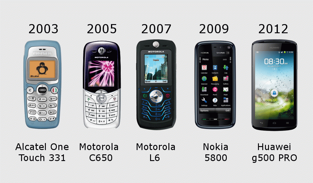 Почему изменялись телефоны