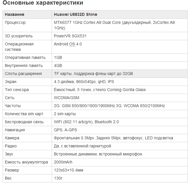 Характеристика huawei